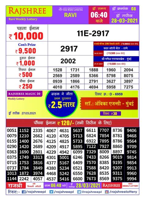 rajashree rashifal coupon|Rajshree Results .